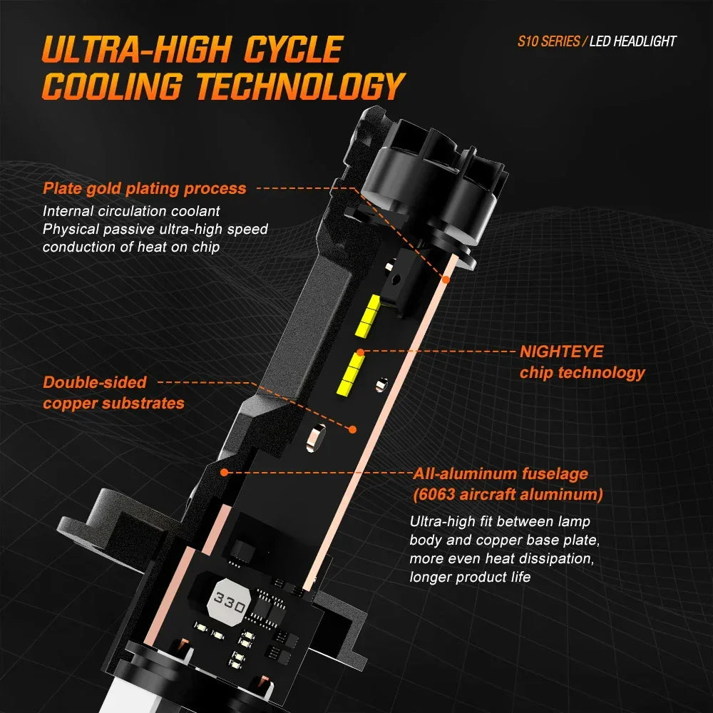 NightEye A315-S10 2PCS H4 Hi/Lo Socket 6500K White LED Car Headlight Bulbs 22000LM/Pair LED Front Headlamp IP68 Waterproof - Type H4 Hi/Lo - Biker.Store - www.biker.store