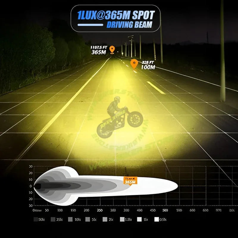 Moto Genius VK 70 Pro 90W piece, LED Auxiliary Fog Lights with DRL | Wiring Harness & Mounts Included | Yellow Covers | Ultra Bright Touring Lights (Pack of 2) - Biker.Store - www.biker.store