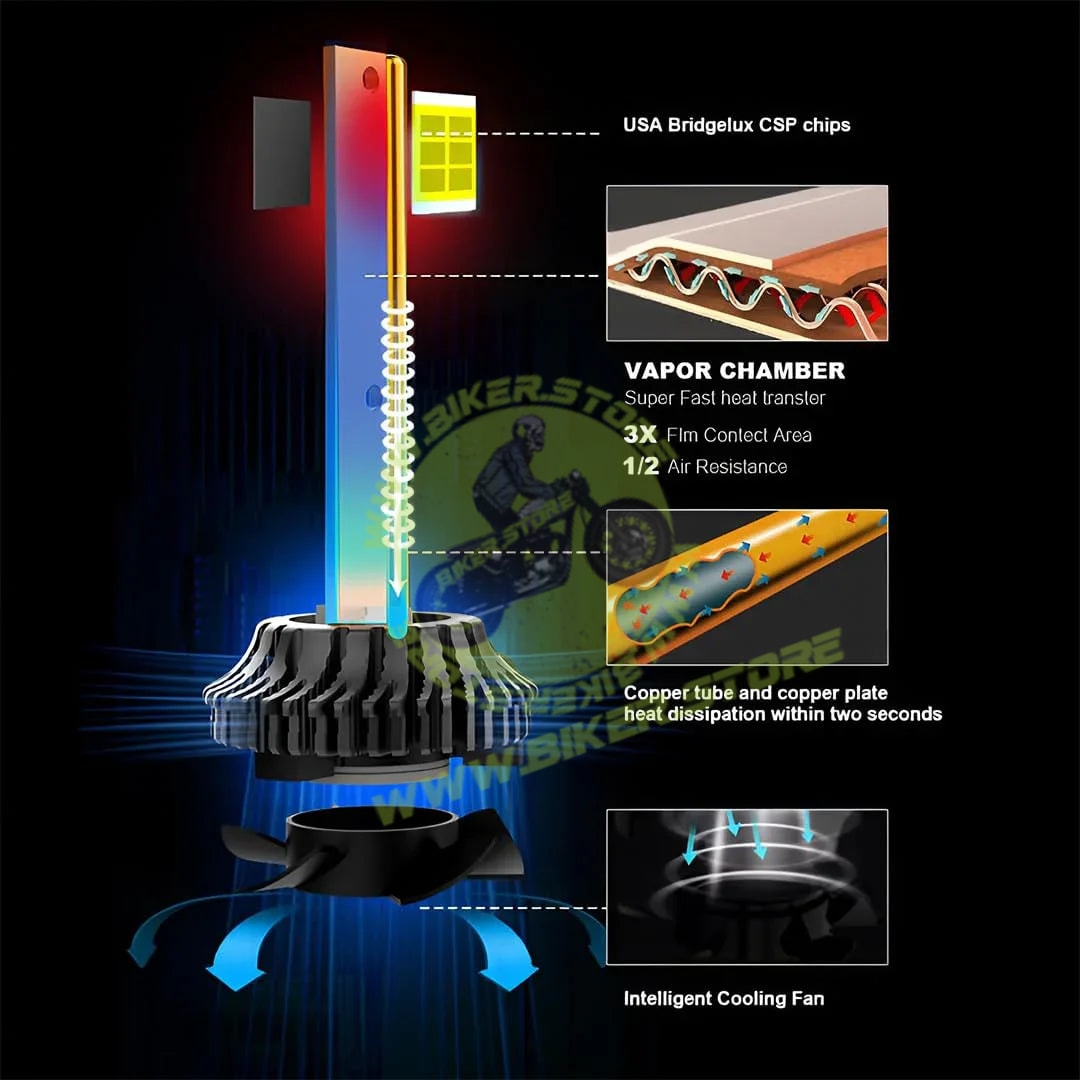 MOTO GENIUS Super Bright 120W Set LED Headlight Conversion Kit for Car & Motorbike, Waterproof Steel & Aluminium Design, High Performance, Energy Efficient (Pack of 2) - Biker.Store - www.biker.store