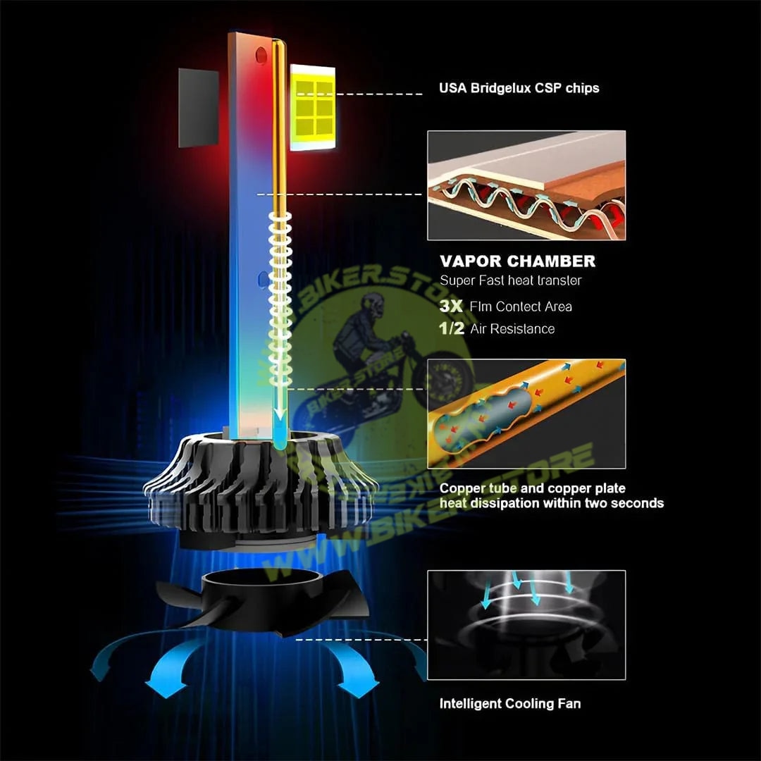 MOTO GENIUS Super Bright 120W Set LED Headlight Conversion Kit for Car & Motorbike, Waterproof Steel & Aluminium Design, High Performance, Energy Efficient (Pack of 2) - Biker.Store - www.biker.store