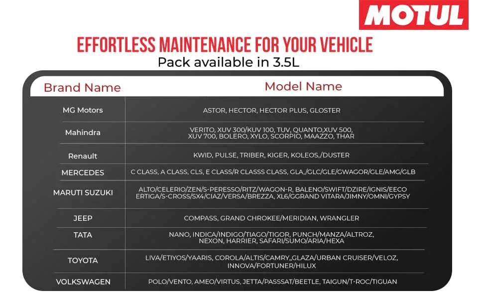 Motul 8000 Perfomax 5W-40 Fully Synthetic Car Engine Oil 3.5L | Petrol, Diesel & CNG Vehicles | Superior Protection | Smooth Driving & Improved Mileage | High Performance|B0DFWBTDFL