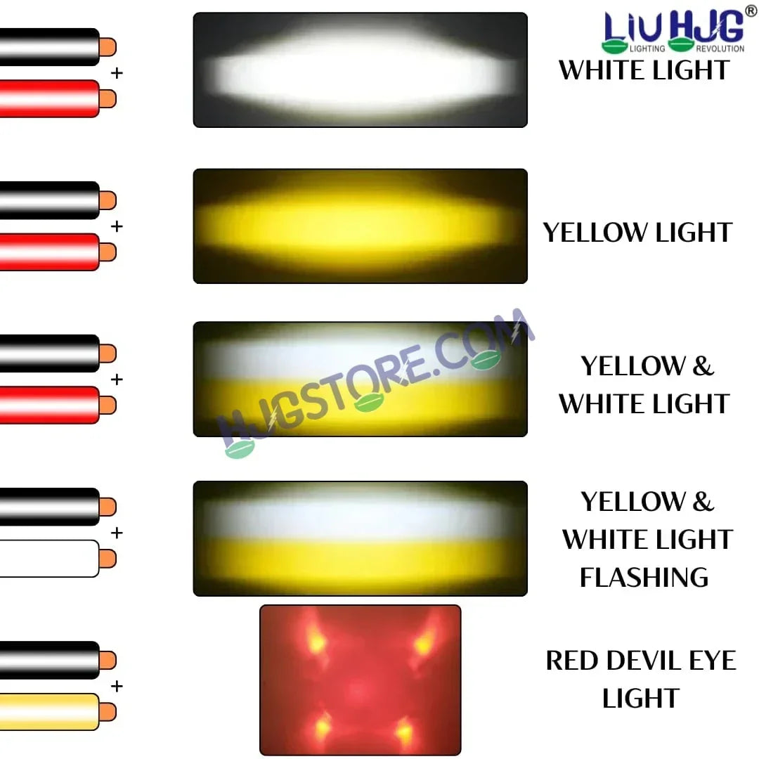 HJG CNC Mini Drive 80W Version 7 New Model Projector Foglight with Canbus Red DRL/White/Yellow Ultra Wide Dual Intensity 80W LED Fog Lights White/Yellow/White + Yellow/Red DRL Universal For All Cars & Bikes LIU HJG CNC Mini Drive 80W Version 7, Set of 2 - Biker.Store - www.biker.store