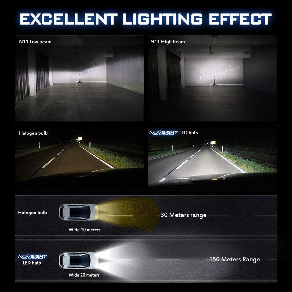 ORIGINAL NIGHTEYE H4 LED Headlight Bulb for Car and Bike White, 90W, 2 Bulbs - 9000 Lumens ULTRA BRIGHT, Type H4 (Original) - Biker.Store - www.biker.store