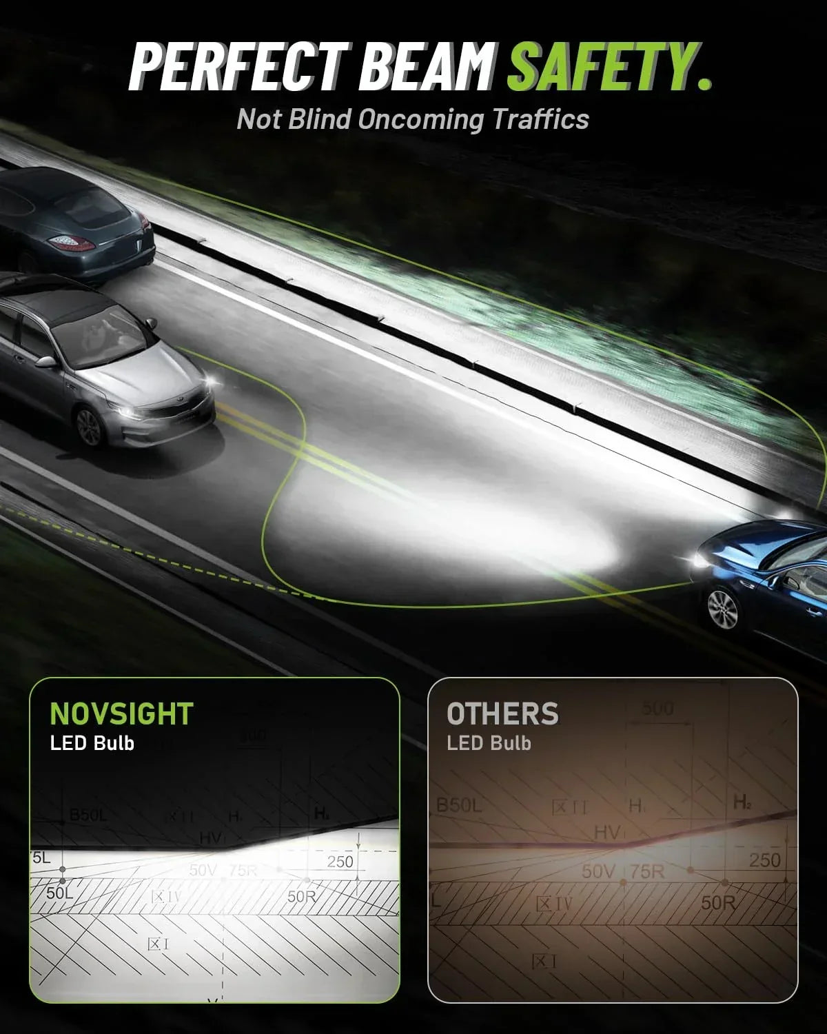 NightEye NOVSIGHT Upgraded H7 LED Bulb 32000LM, 140W Ultra High Power 800% Extremely Brighter 6500K White LED Bulb, 360-Degree Adjustable Adapter, Halogen Replacement - Biker.Store - www.biker.store