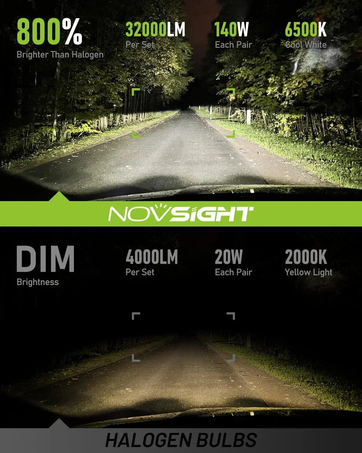 NightEye NOVSIGHT Upgraded H7 LED Bulb 32000LM, 140W Ultra High Power 800% Extremely Brighter 6500K White LED Bulb, 360-Degree Adjustable Adapter, Halogen Replacement - Biker.Store - www.biker.store