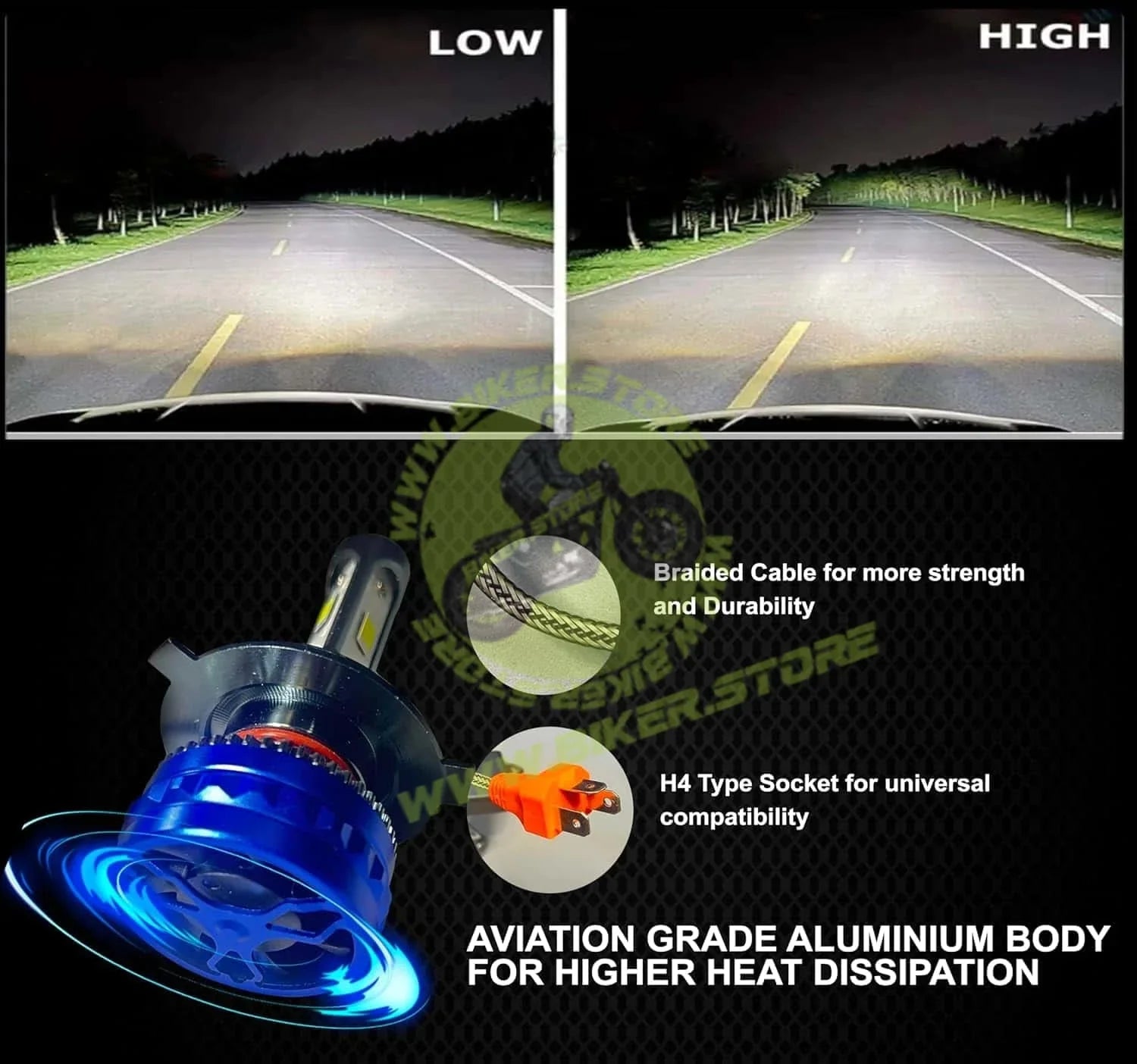 SSPEC 120W Super Bright H4 LED Motorcycle Headlight Bulb (6000 Lumens, 8000 RPM Cooling Fan) – Universal Fit (1 Year Warranty) - Biker.Store - www.biker.store