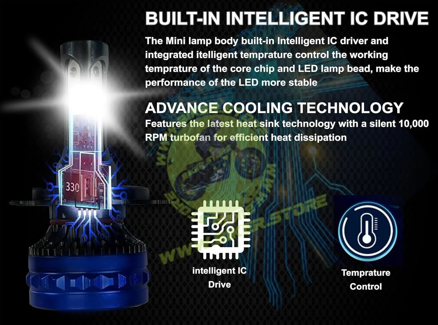 SSPEC 120W Super Bright H4 LED Motorcycle Headlight Bulb (6000 Lumens, 8000 RPM Cooling Fan) – Universal Fit (1 Year Warranty) - Biker.Store - www.biker.store