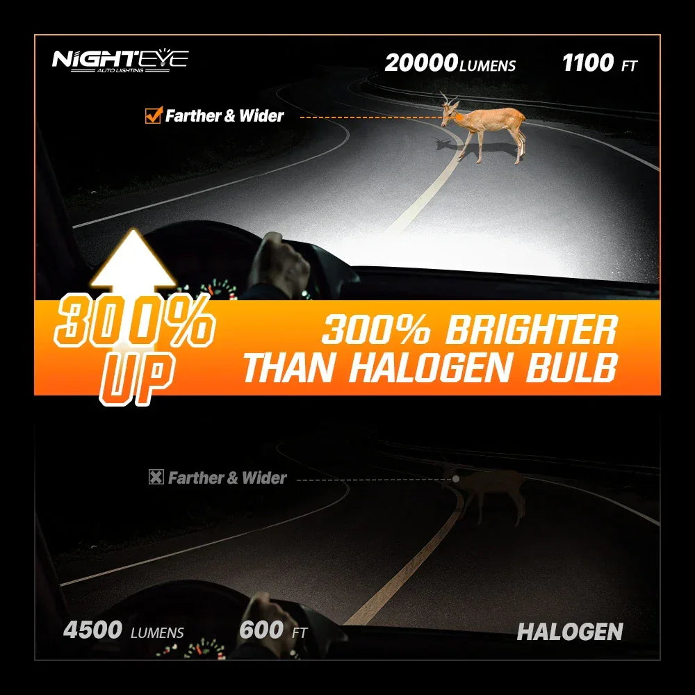 NightEye A315-S7 H7 Two Pin Pair 20000LM 6500K LED Car Headlight Bulbs 70W Auto Headlamp IP68 Waterproof for Modification Cars - Type H7 Two Pin - Biker.Store - www.biker.store