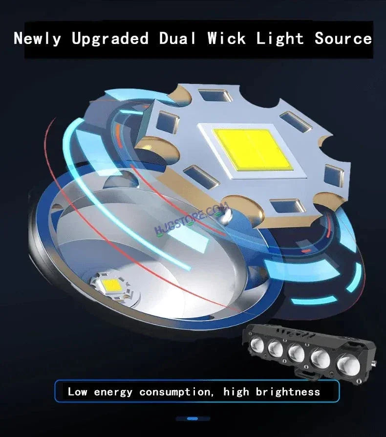 HJG Future Eyes 5 Lens HJG 5 Lens Without Fan NEW MEGA DRIVE Fog Light For Bike/Car/Thar/Jeep ( Cool White/Yellow/Warm White/Flash/Red DRL ) - Pack of 2 Future Eyes 5 Lens with Red DRL HJG - Biker.Store - www.biker.store