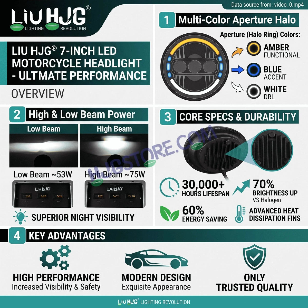 HJG C-235 Blue Halo Ring 7 Inch Headlight Assembly White Amber 7 Inch Headlight Assembly 133W Projector Ultra Wide C-235 White LED Headlight New Projector Headlight Assembly | 133W CREE/Osram LED Multi DRL Compatible with Royal Enfield, Jeep, Thar, Gypsy - Biker.Store - www.biker.store