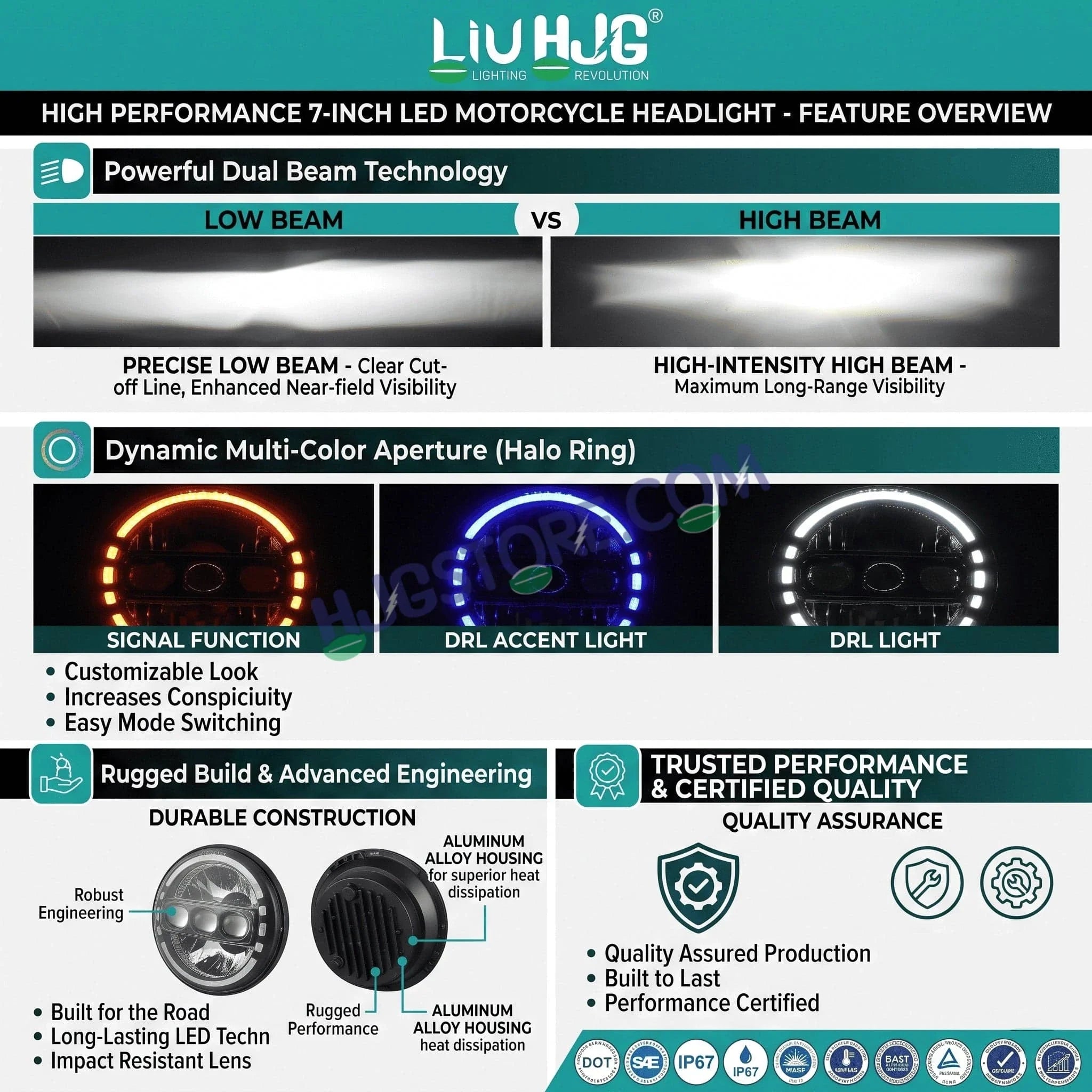 HJG C-235 Blue Halo Ring 7 Inch Headlight Assembly White Amber 7 Inch Headlight Assembly 133W Projector Ultra Wide C-235 White LED Headlight New Projector Headlight Assembly | 133W CREE/Osram LED Multi DRL Compatible with Royal Enfield, Jeep, Thar, Gypsy - Biker.Store - www.biker.store
