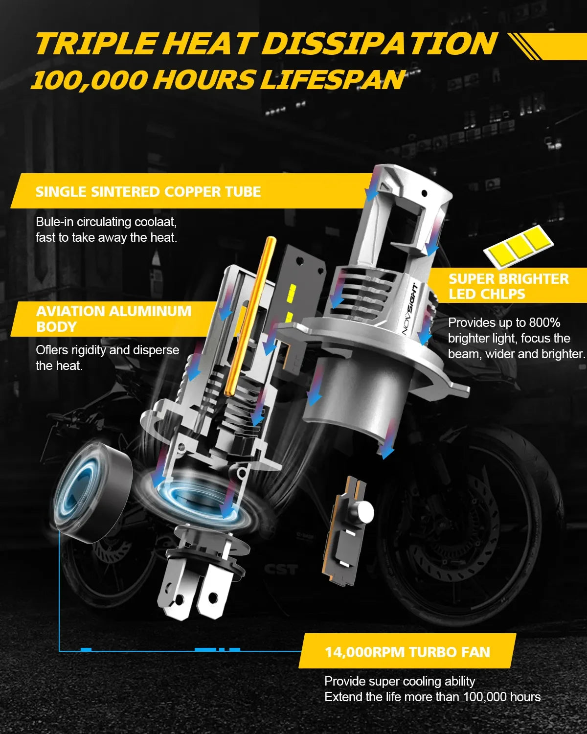 NightEye Novsight Motorcycle 50W Auto Lighting System H4 Motorcycle Lights Led headlight Led Low Beam Headlamp - Biker.Store - www.biker.store