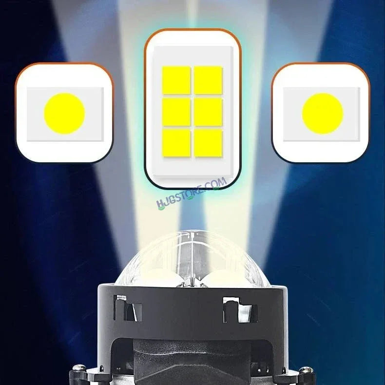 HJG 3 Inch Bi LED Car Projector 140W H8/H9/H11/H16 Foglight with Laser Spot and Wide Spread Red DRL/White/Yellow/Warm White Light 140W Foglight Ultra Wide Dual Intensity LED Driving Fog Lights 3000K/4300K/6500K Universal For All Cars & Bikes H8/H9/H11/H16 - Biker.Store - www.biker.store