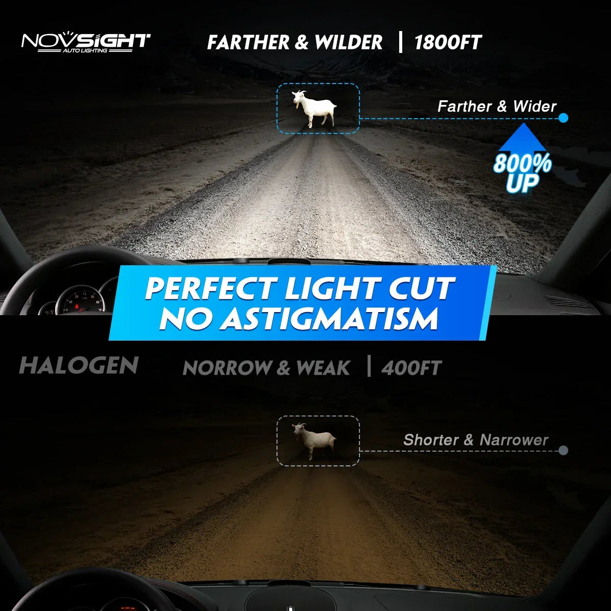 NightEye NOVSIGHT NOVSIGHT A500-N60 H7 Two Pin 2Pc 40000LM/Pair Car Headlight LED Bulbs High/Low Beam Kit 6500K Headlamp IP68 Waterproof White Light - Type H7 - Biker.Store - www.biker.store