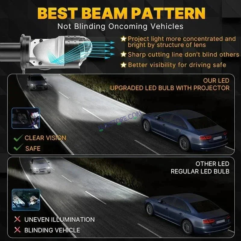 HJG Dual Y6 Condenser RTD Lens Dual Projector Lens H4 LED Bulb 50W HJG Y6 Projector Light Lamp H4 LED Mini Projector Lens with Fan for Bike Bulb 7000LM Conversion Kit Hi/Lo Beam Headlight 12V/24V for Motorcycle, Set of 1, White Hi/Lo - Biker.Store - www.biker.store