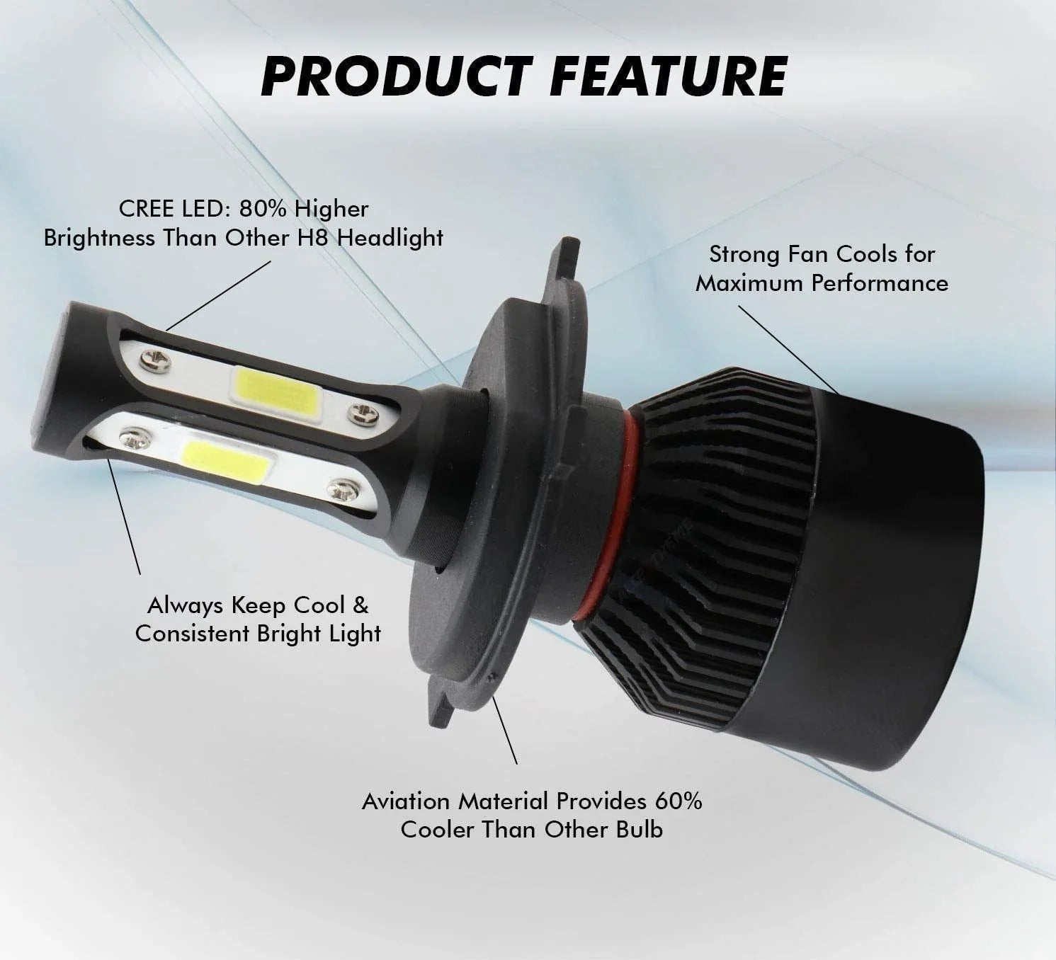 HJG M3 3 Side H4 LED Headlight Bulb with Cooling Fan Head lamp Conversion Kit for Bike Car SUV and Motorcycles (55W, White) - Biker.Store - www.biker.store