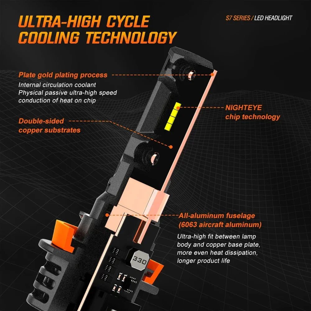 NightEye A315-S7 H7 Two Pin Pair 20000LM 6500K LED Car Headlight Bulbs 70W Auto Headlamp IP68 Waterproof for Modification Cars - Type H7 Two Pin - Biker.Store - www.biker.store
