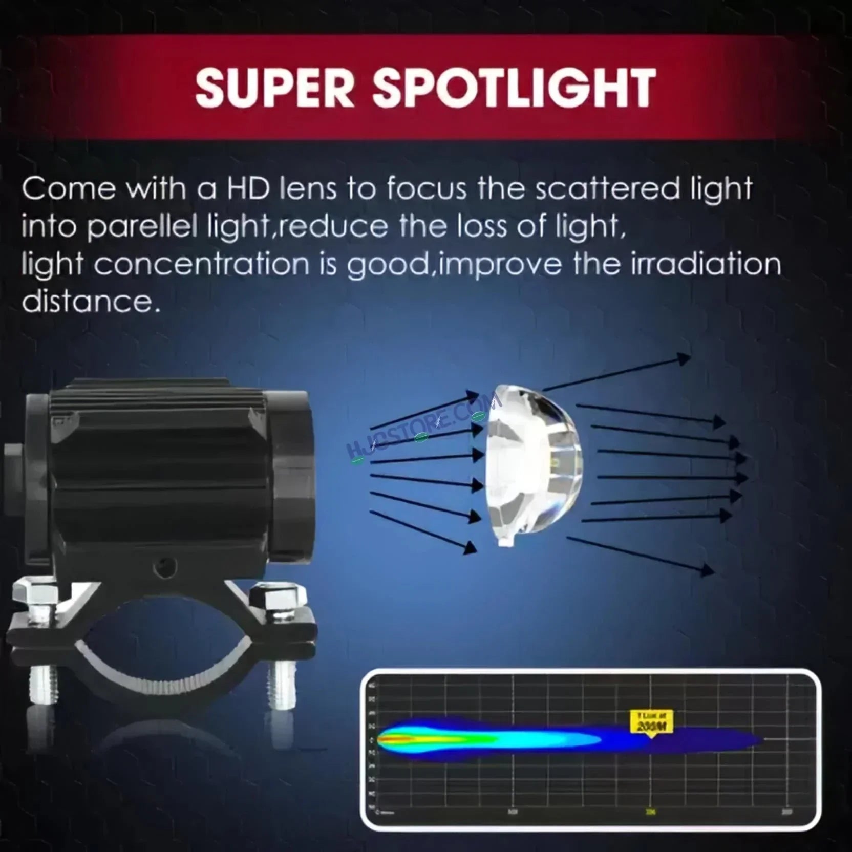 HJG Devil Fly Foglight 40W with Red DRL Mini Fly Foglight Light Red Devil Eye Light Multiple Connecting Red Yellow White Color HJG Mini Devil Fly Foglight, Pack of 1 - Biker.Store - www.biker.store