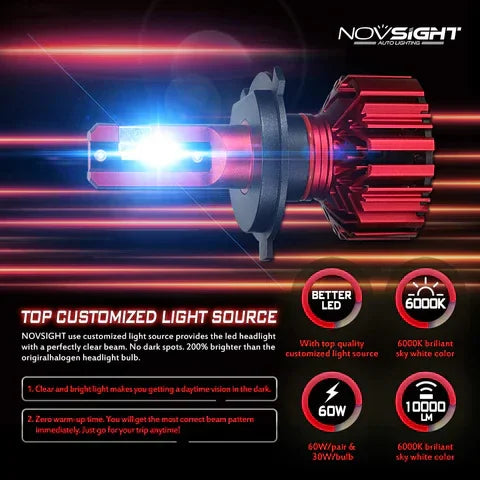 Nighteye 100W H8/H9/H11/H16 LED Headlight Bulbs 2 pc - Novsight H8/H9/H11/H16 NOVSIGHT N11 SERIES H8/H9/H11/H16 LED Headlight Bulbs - Biker.Store - www.biker.store