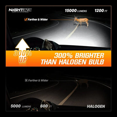 NightEye S4 H7 LED Light Set of 2 - H7 Socket - H7 LED Headlight Bulb for Car and Bike White, 72W, 2 Bulbs - 13000 Lumens ULTRA BRIGHT, Type H7 - Biker.Store - www.biker.store
