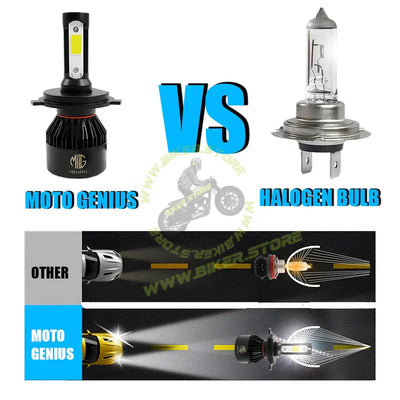 MOTO GENIUS H4 LED Headlight Bulb Hi/Lo Beam 60W (30W+30W) 6000LM, 6500K Cool White, High Brightness with Cooling Fan, Plug & Play for Cars, Bikes & SUVs - Biker.Store - www.biker.store