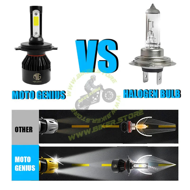 MOTO GENIUS H4 LED Headlight Bulb Hi/Lo Beam 60W (30W+30W) 6000LM, 6500K Cool White, High Brightness with Cooling Fan, Plug & Play for Cars, Bikes & SUVs - Biker.Store - www.biker.store