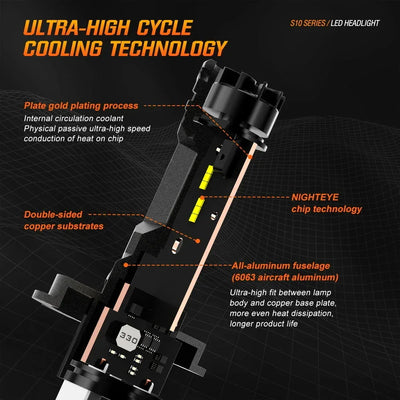 NightEye A315-S10 9005/HB3 2PCS 6500K White LED Car Headlight Bulbs 22000LM/Pair LED Front Headlamp IP68 Waterproof - Type 9005/HB3 - Biker.Store - www.biker.store