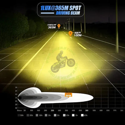 Moto Genius VK 70 Pro 90W piece, LED Auxiliary Fog Lights with DRL | Wiring Harness & Mounts Included | Yellow Covers | Ultra Bright Touring Lights (Pack of 2) - Biker.Store - www.biker.store