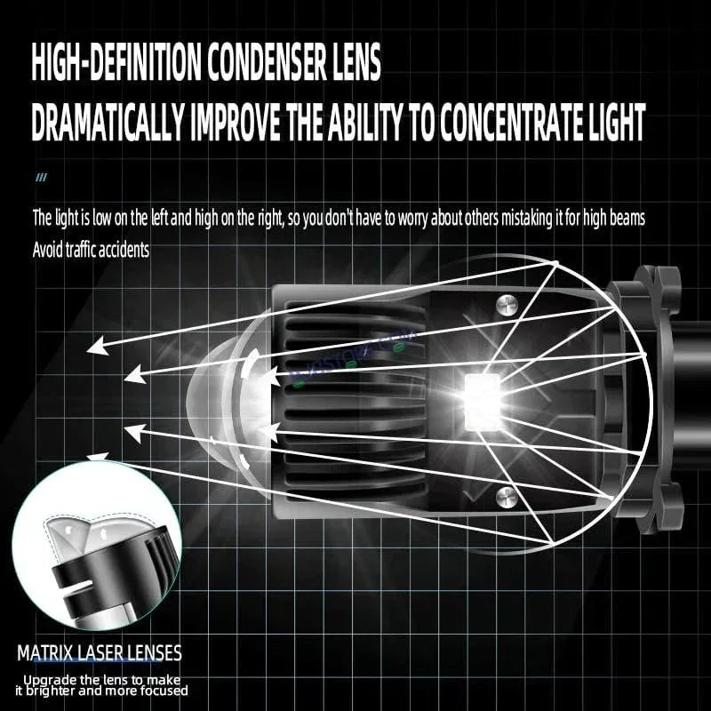 HJG H4 Dual Y6 Condenser RTD Lens Dual Projector Lens Projector Lens LED Headlight Bulb for car | Hi/Lo Beam Headlight 12V-80V | 100W | 5000LM | 3 Pin Projector h4 Headlight with Fan | (Pack of 2) - Biker.Store - www.biker.store