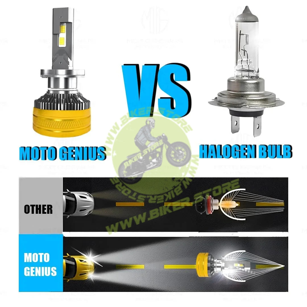 MOTO GENIUS Super Bright 300W LED Headlight Conversion Kit for Car & Motorbike, Waterproof Steel & Aluminium Design, High Performance, Energy Efficient (H7) Pack of 2 - Biker.Store - www.biker.store