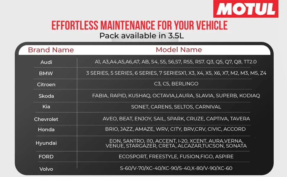 Motul 8000 Perfomax 5W-40 Fully Synthetic Car Engine Oil 3.5L | Petrol, Diesel & CNG Vehicles | Superior Protection | Smooth Driving & Improved Mileage | High Performance|B0DFWBTDFL