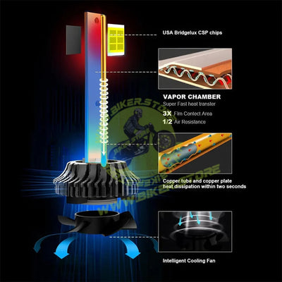 MOTO GENIUS Super Bright 120W Set LED Headlight Conversion Kit for Car & Motorbike, Waterproof Steel & Aluminium Design, High Performance, Energy Efficient (Pack of 2) - Biker.Store - www.biker.store