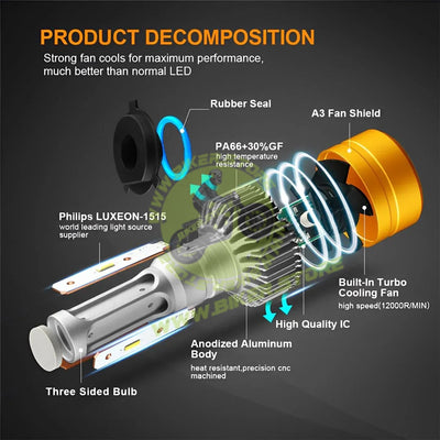 MOTO GENIUS Super Bright 300W LED Headlight Conversion Kit for Car & Motorbike, Waterproof Steel & Aluminium Design, High Performance, Energy Efficient (H7) Pack of 2 - Biker.Store - www.biker.store