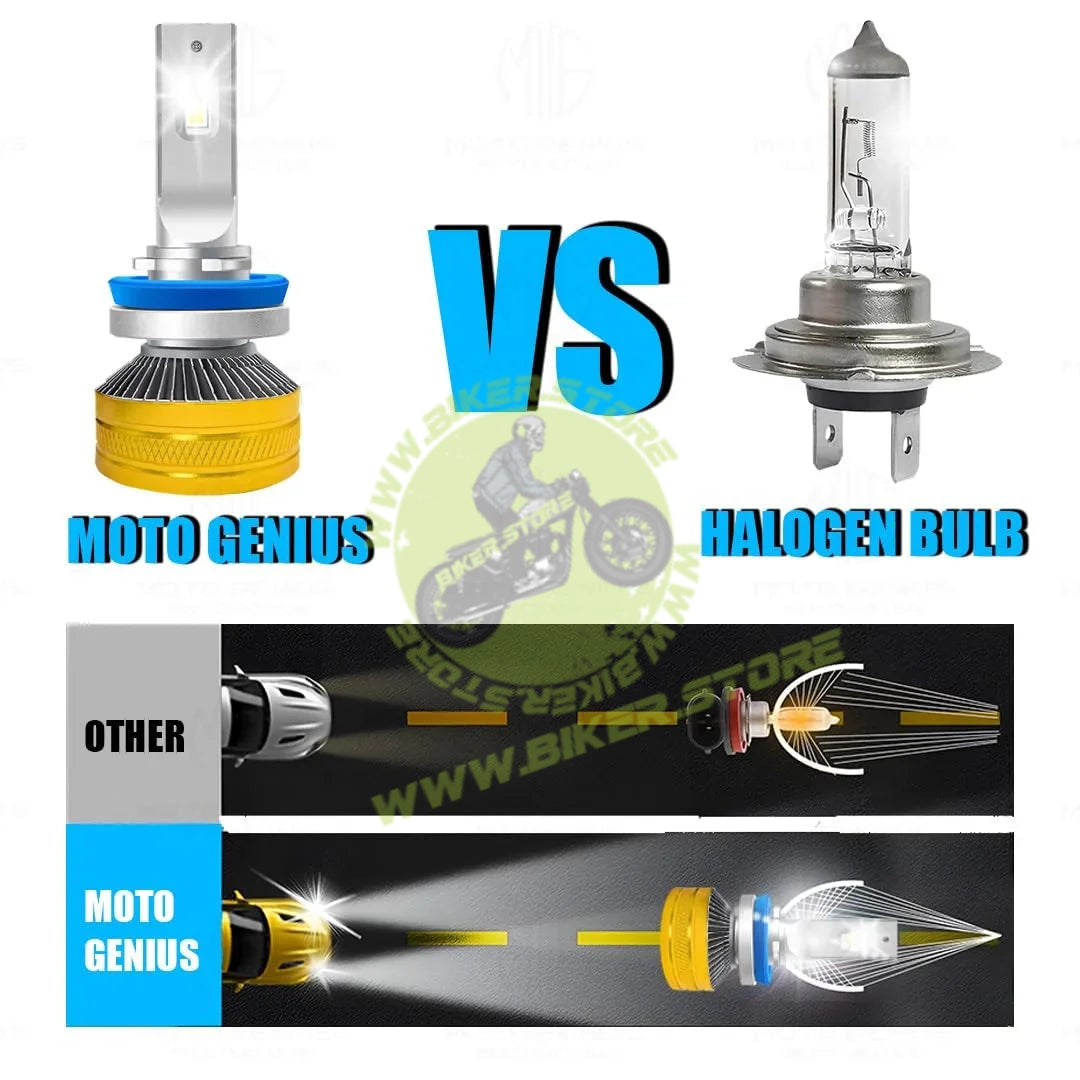 MOTO GENIUS Super Bright 300W LED Headlight Conversion Kit for Car & Motorbike, Waterproof Steel & Aluminium Design, High Performance, Energy Efficient (H7) Pack of 2 - Biker.Store - www.biker.store