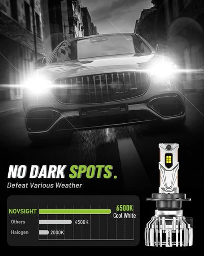 NightEye NOVSIGHT Upgraded H7 LED Bulb 32000LM, 140W Ultra High Power 800% Extremely Brighter 6500K White LED Bulb, 360-Degree Adjustable Adapter, Halogen Replacement - Biker.Store - www.biker.store