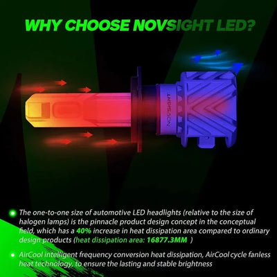 NightEye Novsight N35 high/Low LED Headlight Bulbs Extremely Bright 40W 10,000Lumens (H7) - Biker.Store - www.biker.store