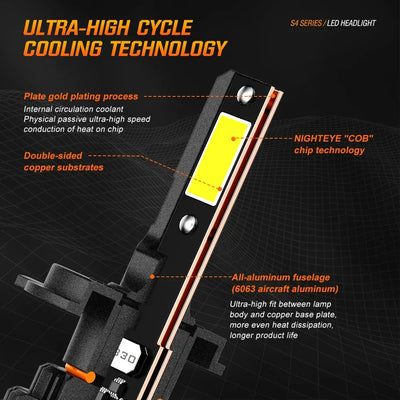 NightEye S4 H7 LED Light Set of 2 - H7 Socket - H7 LED Headlight Bulb for Car and Bike White, 72W, 2 Bulbs - 13000 Lumens ULTRA BRIGHT, Type H7 - Biker.Store - www.biker.store