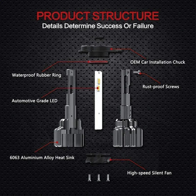 NightEye NOVSIGHT F03 LED Headlight Bulbs TX SMD LED Chips All-in-One Conversion Kit 6000K Cool White 90W/Set 15000LM (7500LMx2, H7) - Biker.Store - www.biker.store