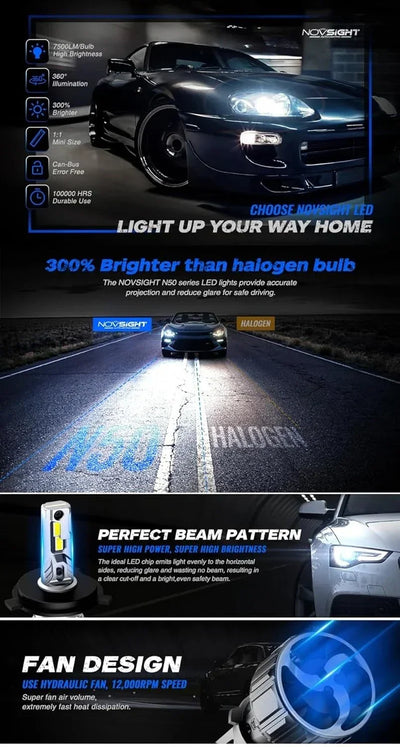 NightEye Novsight H7 LED Headlight Kits (Pack of 2)- Bridgelux-COB LED Chips - 72W 10000Lumens 6500K White - High/Low Beam Headlight/Fog Light Conversion Kit - Biker.Store - www.biker.store