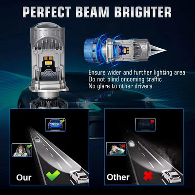 HJG Y6 New Model 110W Projector Lens H4 LED Bulb 110W HJG Y6 Projector Light Lamp H4 LED Mini Projector Lens with Fan for Car SUV Bulb 14000LM Conversion Kit Hi/Lo Beam Headlight 12V/24V for Car SUV, Set of 2, White Hi/Lo - Biker.Store - www.biker.store