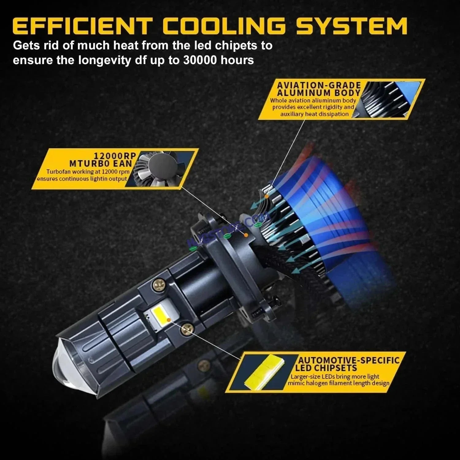 HJG H4 New Dual Y6 Condenser RTD Lens Dual Projector Lens Projector Lens LED Headlight Bulb for Bike | Hi/Lo Beam Headlight 12V-80V | 50W | 5000LM | 3 Pin Projector H4 Headlight with Fan | LIU HJG New Dual Y6 Condenser RTD Projector Lens H4 (Pack of 1) - Biker.Store - www.biker.store