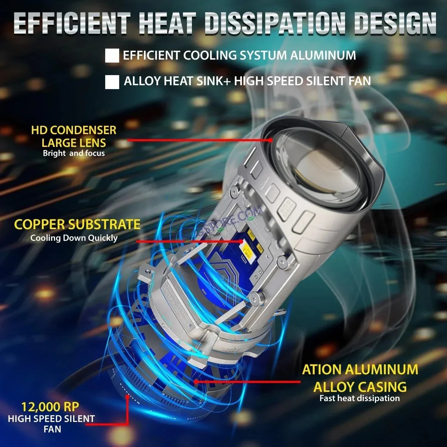 HJG Y6 New Model 55W Projector Lens H4 LED Bulb 55W HJG Y6 Projector Light Lamp H4 LED Mini Projector Lens with Fan for Bike Bulb 7000LM Conversion Kit Hi/Lo Beam Headlight 12V/24V for Motorcycle, Set of 1, White Hi/Lo - Biker.Store - www.biker.store