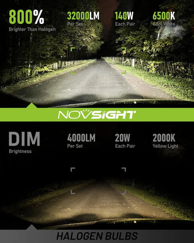 NightEye NOVSIGHT Upgraded H7 LED Bulb 32000LM, 140W Ultra High Power 800% Extremely Brighter 6500K White LED Bulb, 360-Degree Adjustable Adapter, Halogen Replacement - Biker.Store - www.biker.store