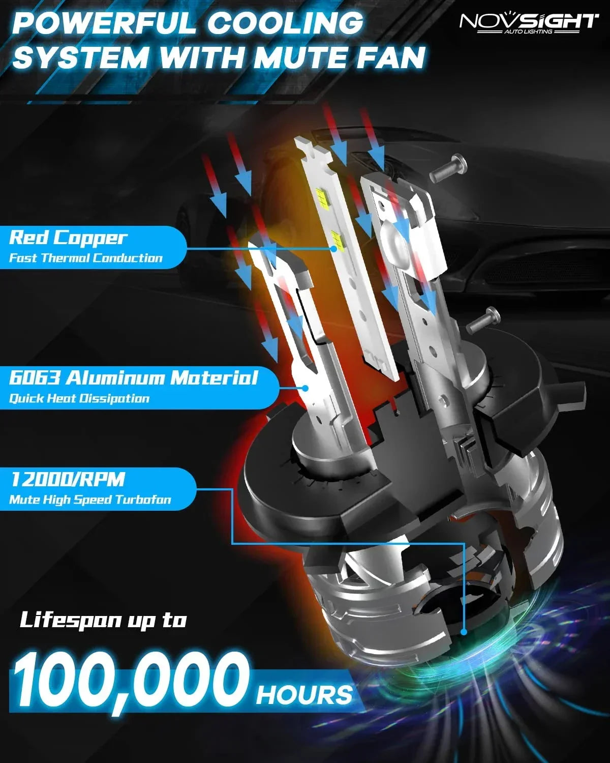 NightEye NOVSIGHT H4/9003/HB2 LED Headlights Bulbs, 60W High Low Beam LED Headlights Conversion Kit, 6500K White, Plug and Play Easy Installation Halogen Replacement, Pack of 2 - Biker.Store - www.biker.store