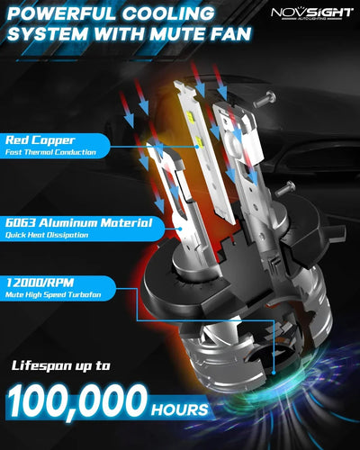 NightEye NOVSIGHT H4/9003/HB2 LED Headlights Bulbs, 60W High Low Beam LED Headlights Conversion Kit, 6500K White, Plug and Play Easy Installation Halogen Replacement, Pack of 2 - Biker.Store - www.biker.store