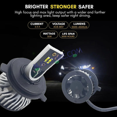 HJG M2 30W White/Yellow Dual Color AC/DC H4 Headlight LED Bulb 30W LIU HJG M2 30W AC/DC Head Light Lamp H4 LED Mini 30W H4 Bulb with Fan for Bike Bulb 4500LM Conversion Kit Hi/Lo Beam Headlight 12V/24V for Motorcycle, Set of 1, White/Yellow Hi/Lo - HJGstore.com
