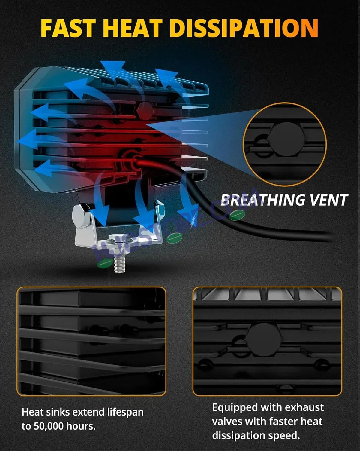 HJG 4 Inch Cube Pod Fog Light 120W 12000 Lumens Fog Light 2pc Foglight Pod Projector Spot Foglight 120W Foglight Ultra Wide Intensity 3000K/6500K LED Fog Lights 4 Inch Cube Light (120W) Universal For All Cars & Bikes LIU HJG 4 Inch Cube Pod Foglights - Biker.Store - www.biker.store