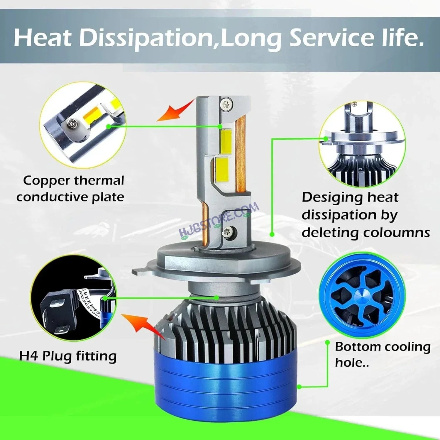 HJG 300W 9006/HB4 LED Vehicle Headlight Bulb (2 * 150 WATTS) 2 Pc LED Headlight Bulb 9006/HB4 Socket 300W High Power LED Bulbs 6500K Color Temperature 40,000 Lumens 300W For All Cars SUV (Powerful Beam Bulbs (White) AC/DC 300Watt) - Type 9006/HB4 Socket - Biker.Store - www.biker.store
