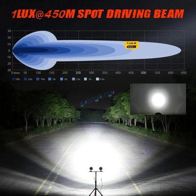 HJG New 9 LED 180W Round CREE Foglight Foglamp with Yellow Cover 180W 9 LED HJG 180W 9 LED Car Accessories Led Headlights Lights Led Fog Lights For Motorcycle Car SUV Lights, Set of 2 with Wiring Harness Kit HJG 9 LED Round 180W - Biker.Store - www.biker.store