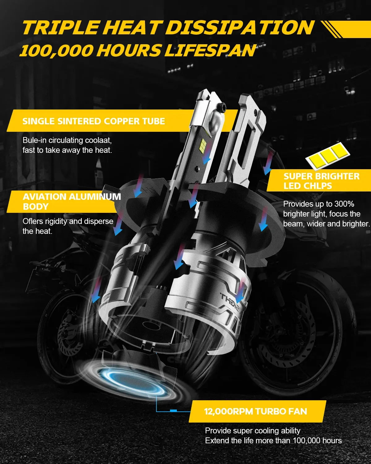 NightEye NOVSIGHT H4/9003/HB2 LED Headlights Bulbs, 30W High Low Beam LED Headlights Conversion Kit, 6500K White, Plug and Play Easy Installation Halogen Replacement, Pack of 1 For Bike - Biker.Store - www.biker.store
